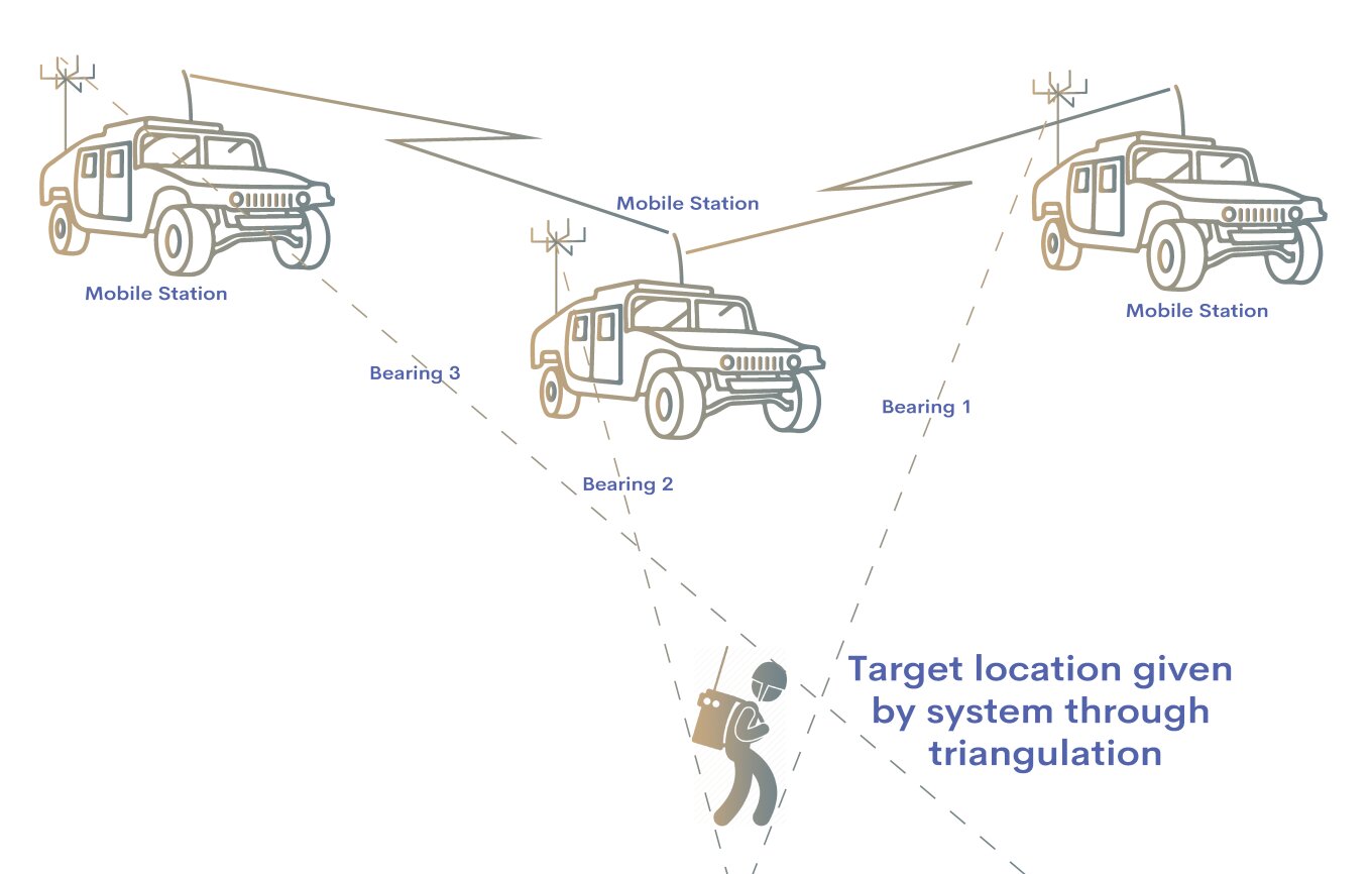 Ukraine deploys new electronic warfare systems to counter Russian airstrike tactics