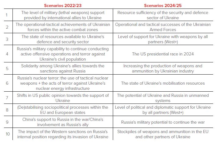 Five realistic scenarios of war in Ukraine in 2024: GLOBSEC report