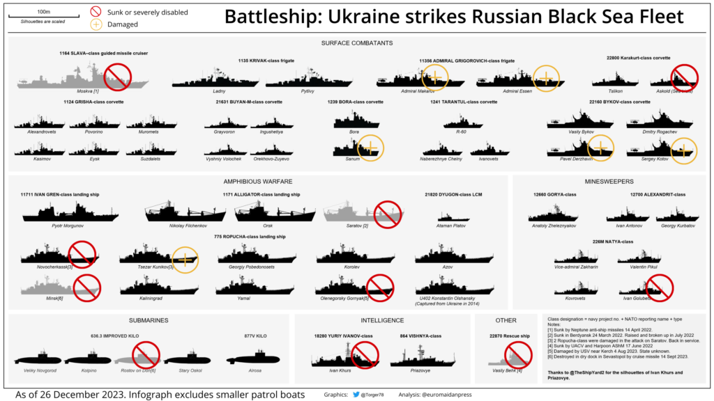 how many ships Russia lost black sea ukraine