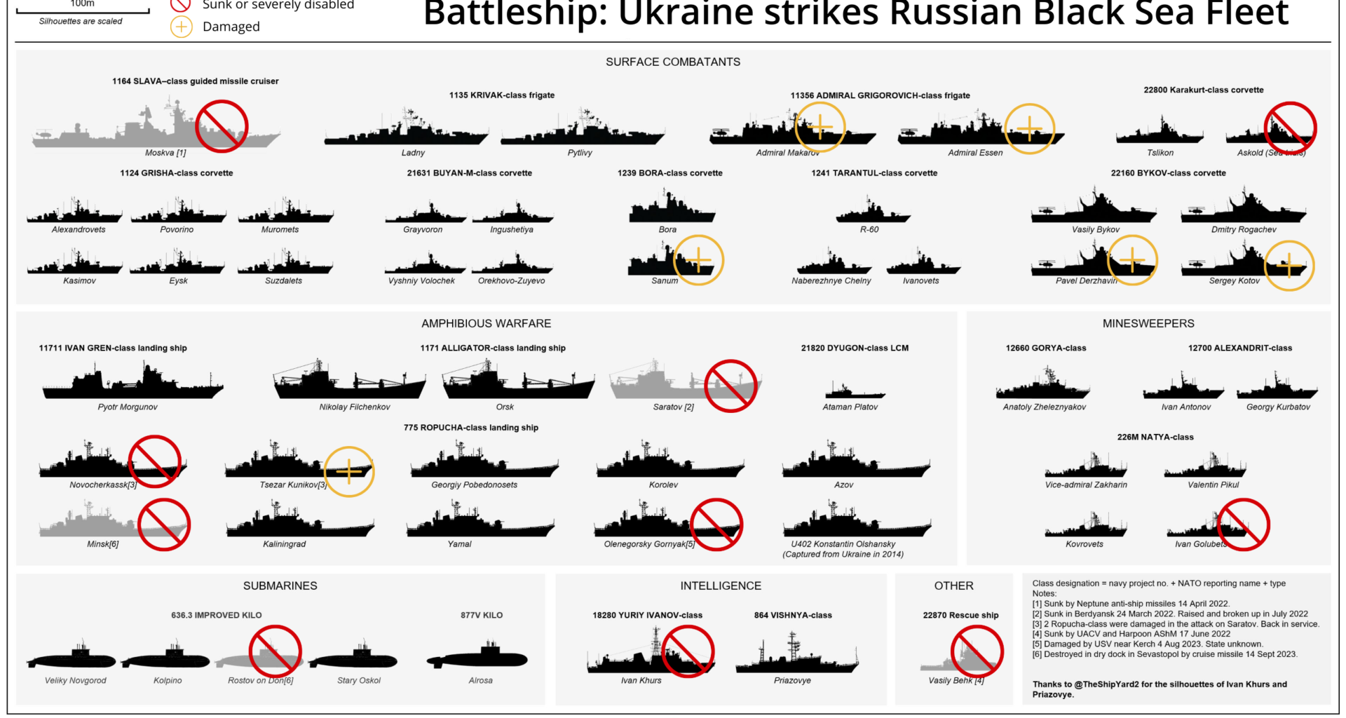 Russian invasion of Ukraine: Day 675 Ukraine-destroys-Russian-Black-Sea-Fleet-1920x1024