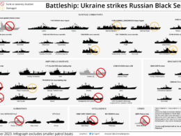 how many ships Russia lost black sea ukraine