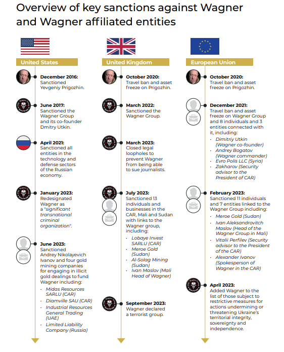 Blood Gold: How Kremlin mercenaries loot Africa to wage war in Ukraine