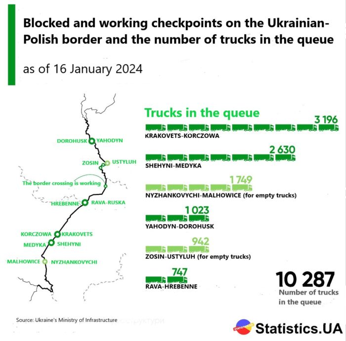 Polish-Ukrainian border