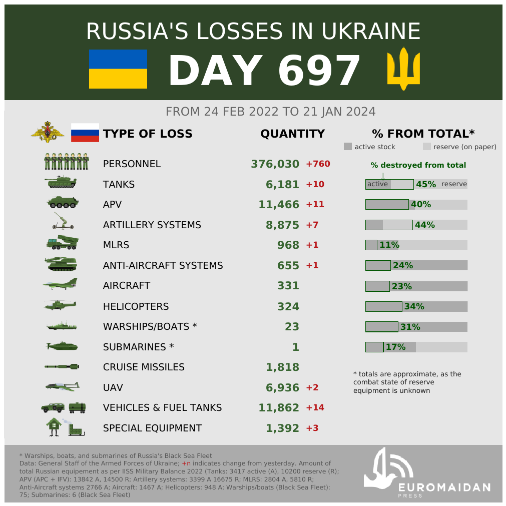 Netherlands provides mobile field hospital to Ukraine