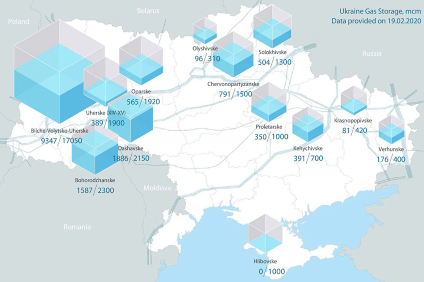 Ukraine gas storage facilities Naftogaz