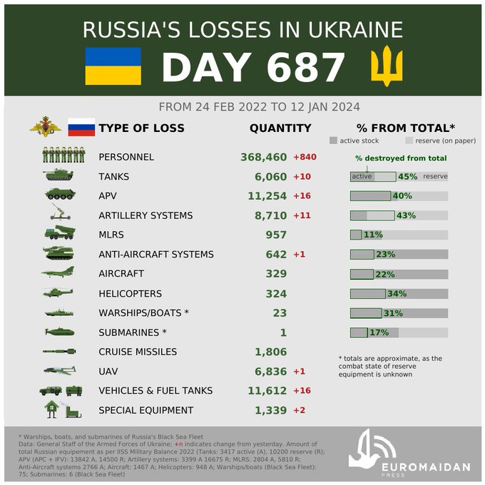 RussoUkrainian war, day 687 Ukraine and UK seal landmark security pact