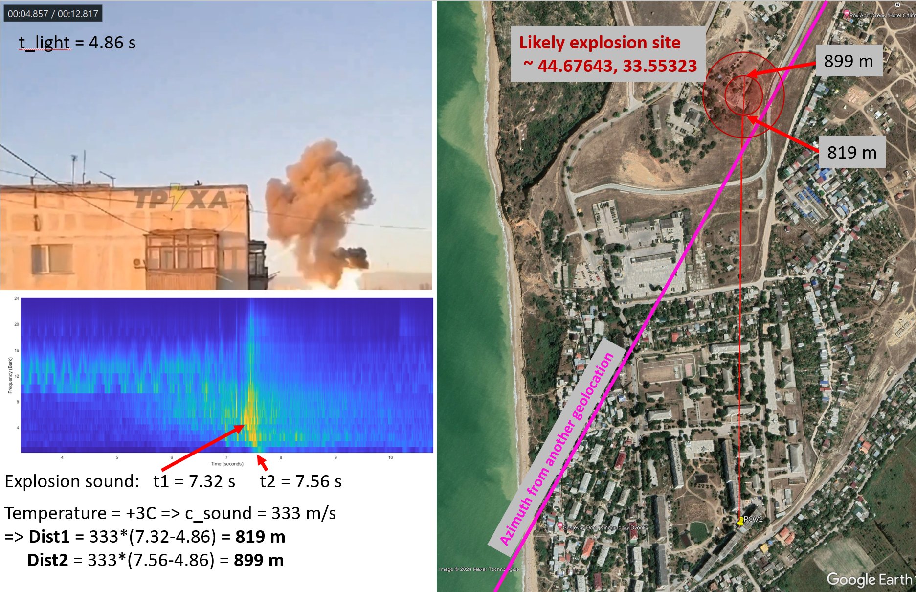 Belbek airport geolocation