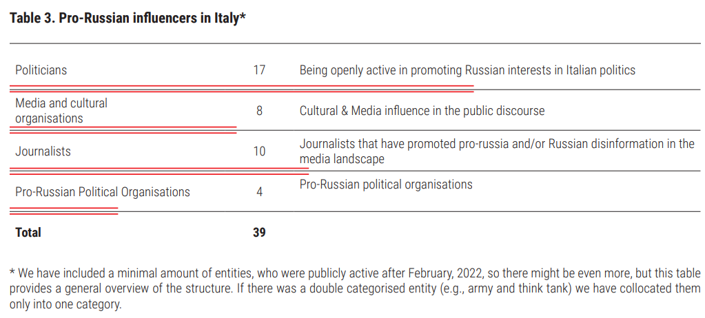 From Soviet flags to TikTok stars: How Russia poisons Italy across generations