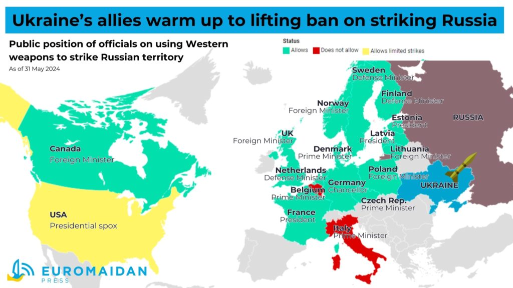 Most allies now support Ukraine striking targets in Russia; Italy and Belgium oppose, US undecided