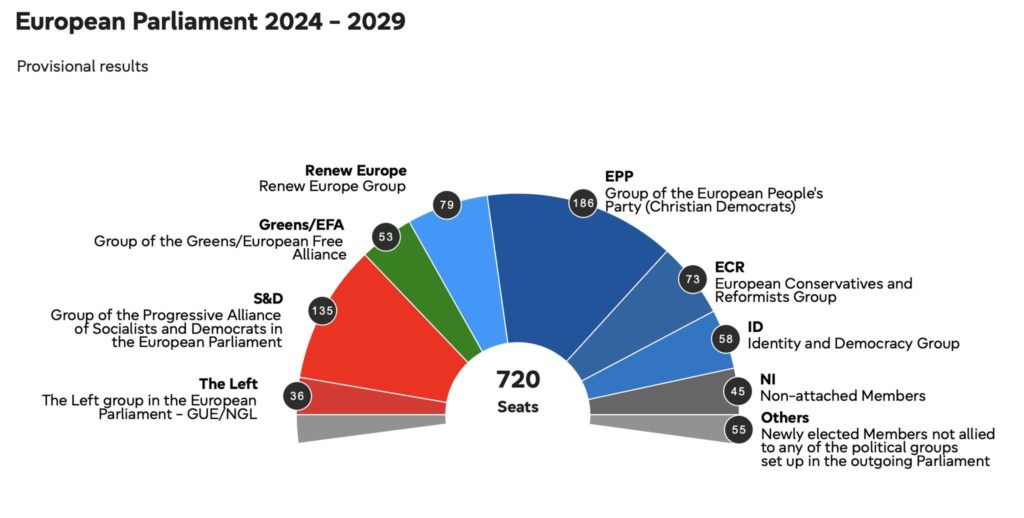 EU election results 2024