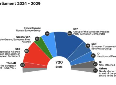 EU election results 2024