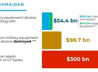 Russian military equipment destroyed model estimates