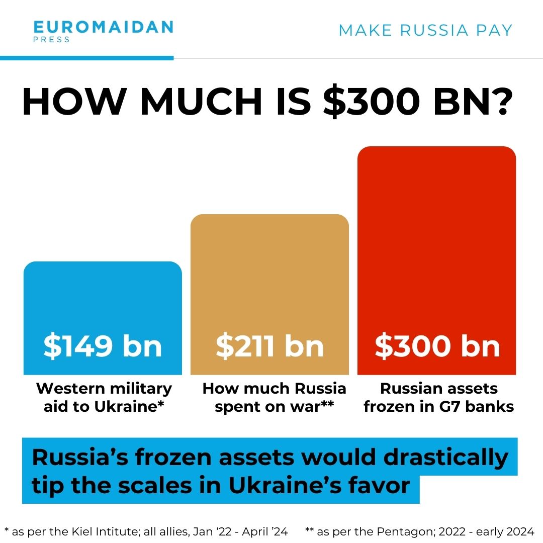 300 billion frozen assets western military aid to Ukraine
