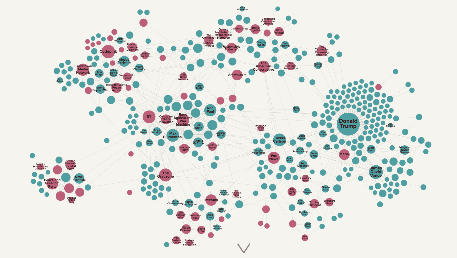 How "Right-Wing" and "Left-Wing" Opponents of Aid to Ukraine Support and Promote Each Other