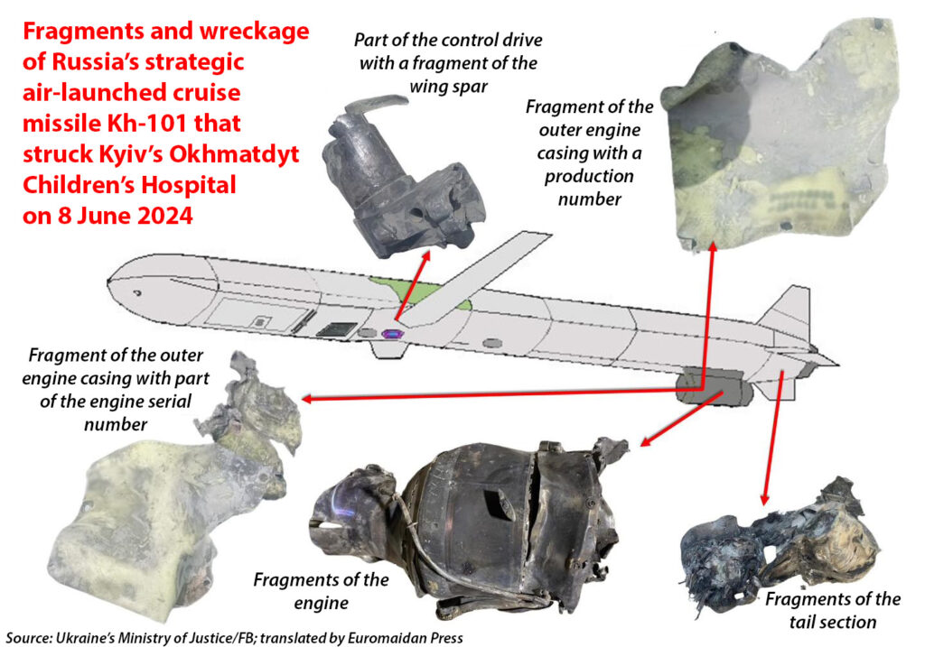 Forensic experts identify over 30 parts of Russian Kh-101 missile that hit Okhmatdyt hospital