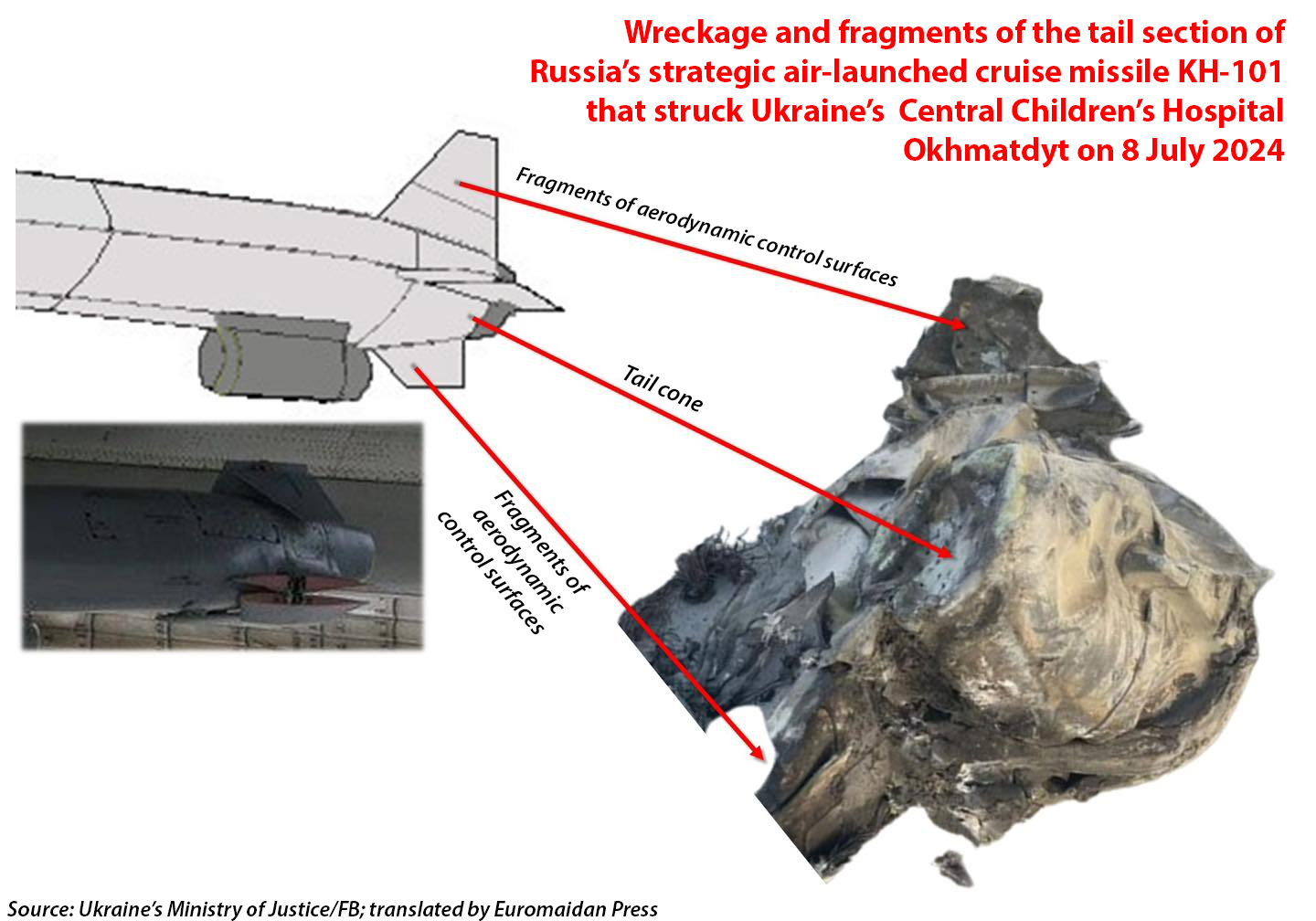 Kh-101 Russian missile hospital strike