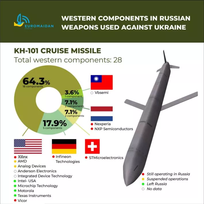 Kh-101: the Western parts fueling Russian missile that hit Kyiv hospital