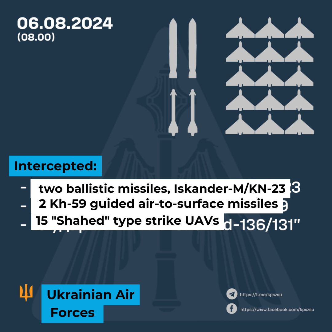 Russian aerial attack on Ukraine 6 August.