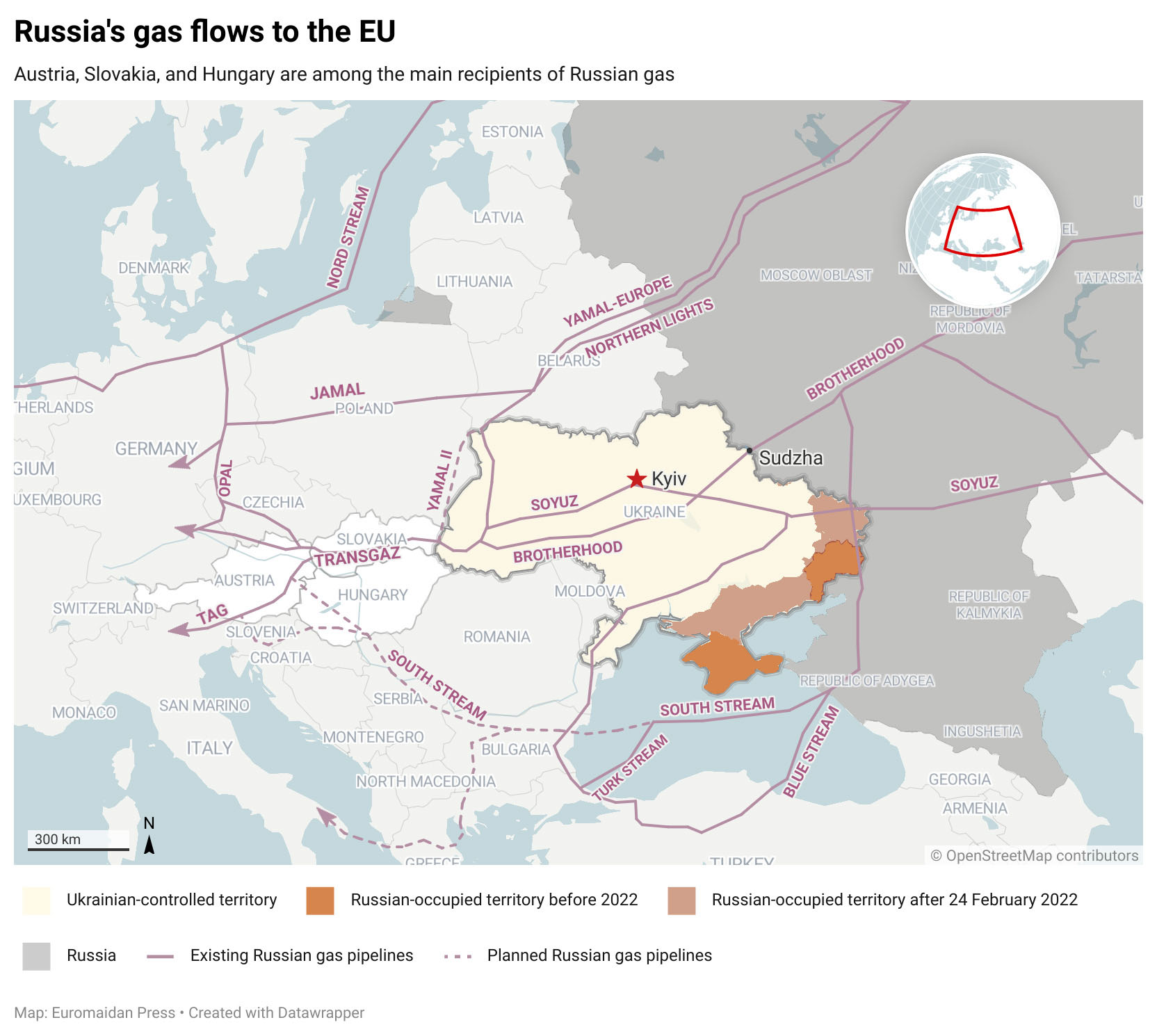 Russian gas flow to Europe