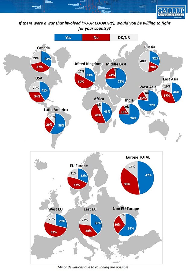 Willingness to defend own country Europe poll 2024