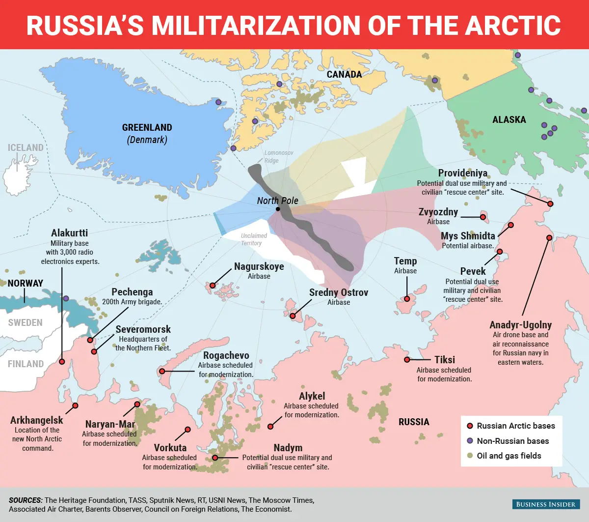 Russia militarization Arctic