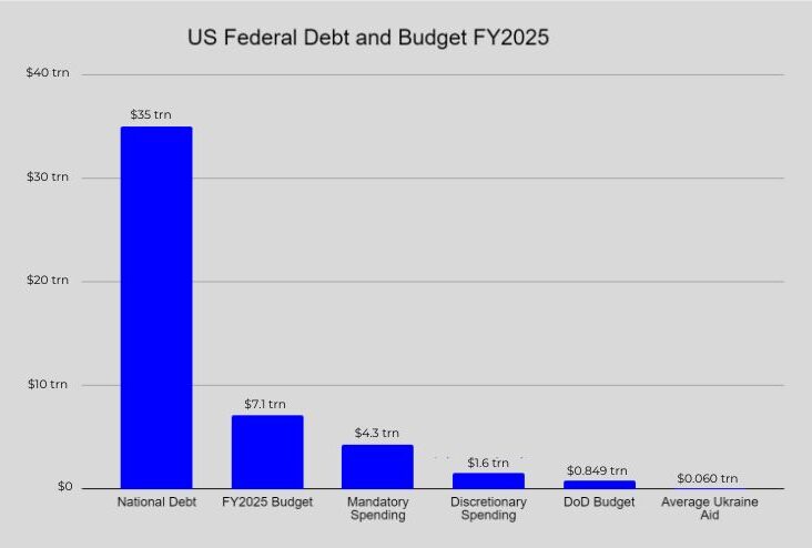 US aid to Ukraine national debt Defense Ministry