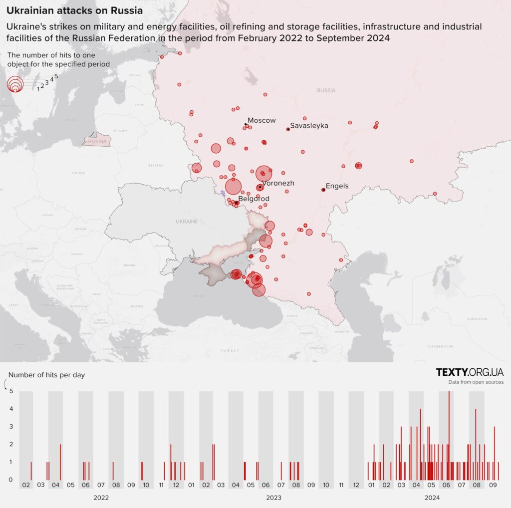 Ukrainian long-range strikes on Russia_1