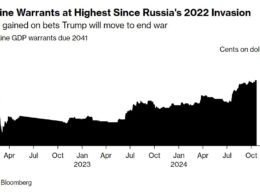 Bloomberg: Ukraine bonds jump as Trump's victory signals peace push