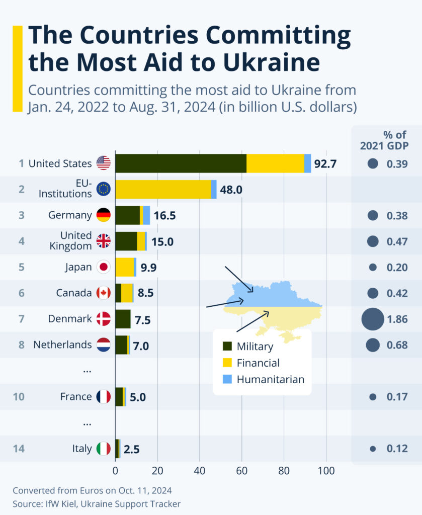 Can Europe fill in the gap if Trump abandons Ukraine?