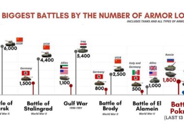 Battle of Pokrovsk Russia losses Stalingrad