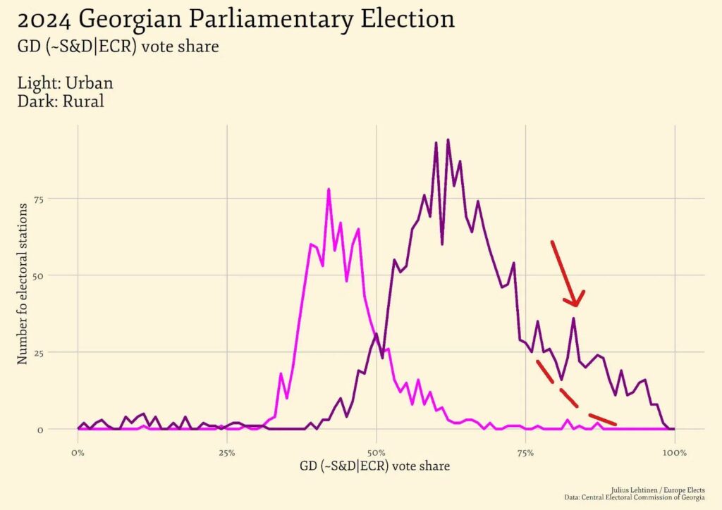 Georgia election violations