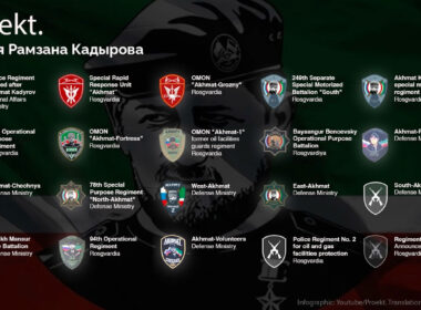 kadyrov's personal army russia grows 20 units during all-out war ranzan proekt translated euromaidan press kadyrov-army-infographics since 2022 chechen ruler influence over russian forces has expanded include eight newly acquired