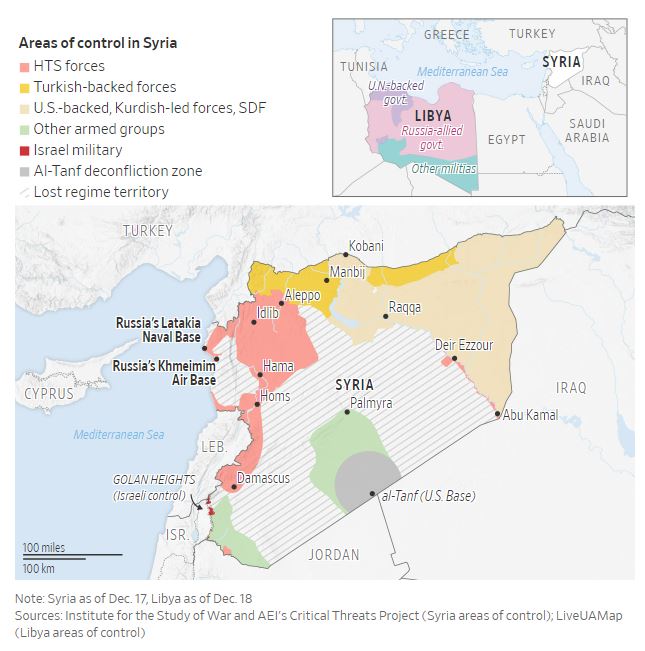 russia moves air defense systems syria libya after assad's fall wsj lybia relocating advanced air-defense other sophisticated weaponry libyan officials told wall street journal recent flight data reveals heightened russian