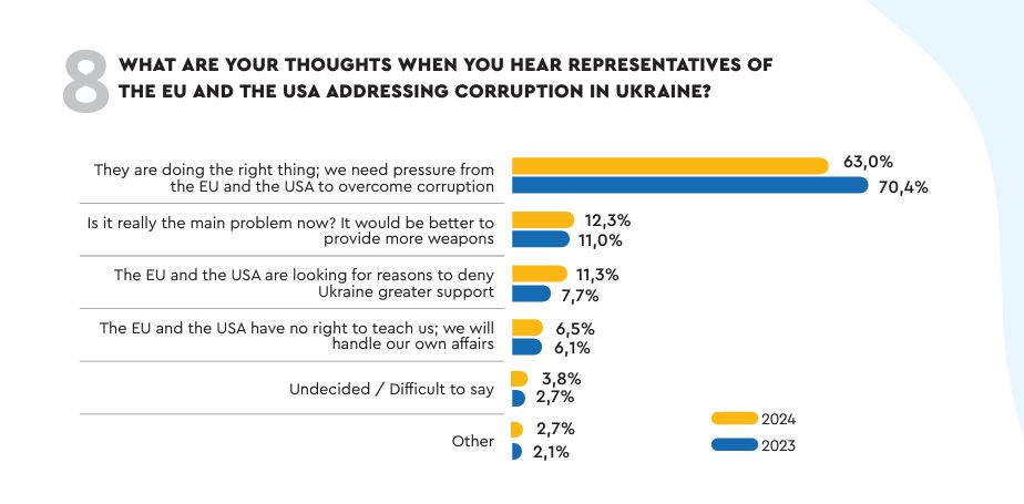 Ukraine corruption