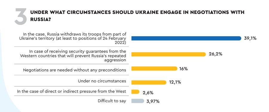 Ukraine negotiations with Russia