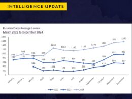 uk intel russian casualties almost doubled 2024 overall losses likely reaching 790000 average daily ggr3x2iwoaayzoq british ministry defense reported its intelligence update 7 forces sustained nearly 430000 (killed wounded) significant