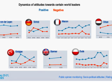 ukrainian attitudes european leaders eu-leaders-ratings-in-ukraine ukraine news reports