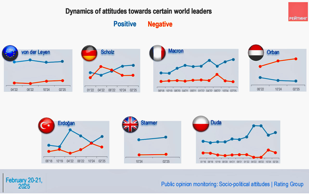 ukrainian attitudes european leaders eu-leaders-ratings-in-ukraine ukraine news reports