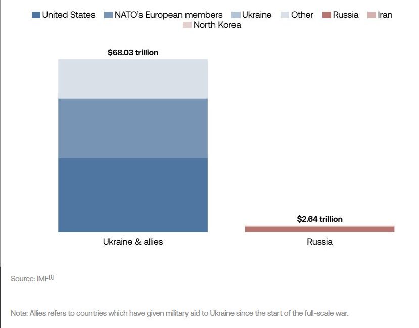 Tony Blair Russia allies Ukraine war economy