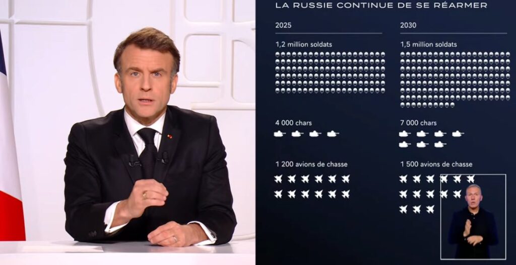 Macron dubs Russia a threat to France and Europe, rejects peace at all costs