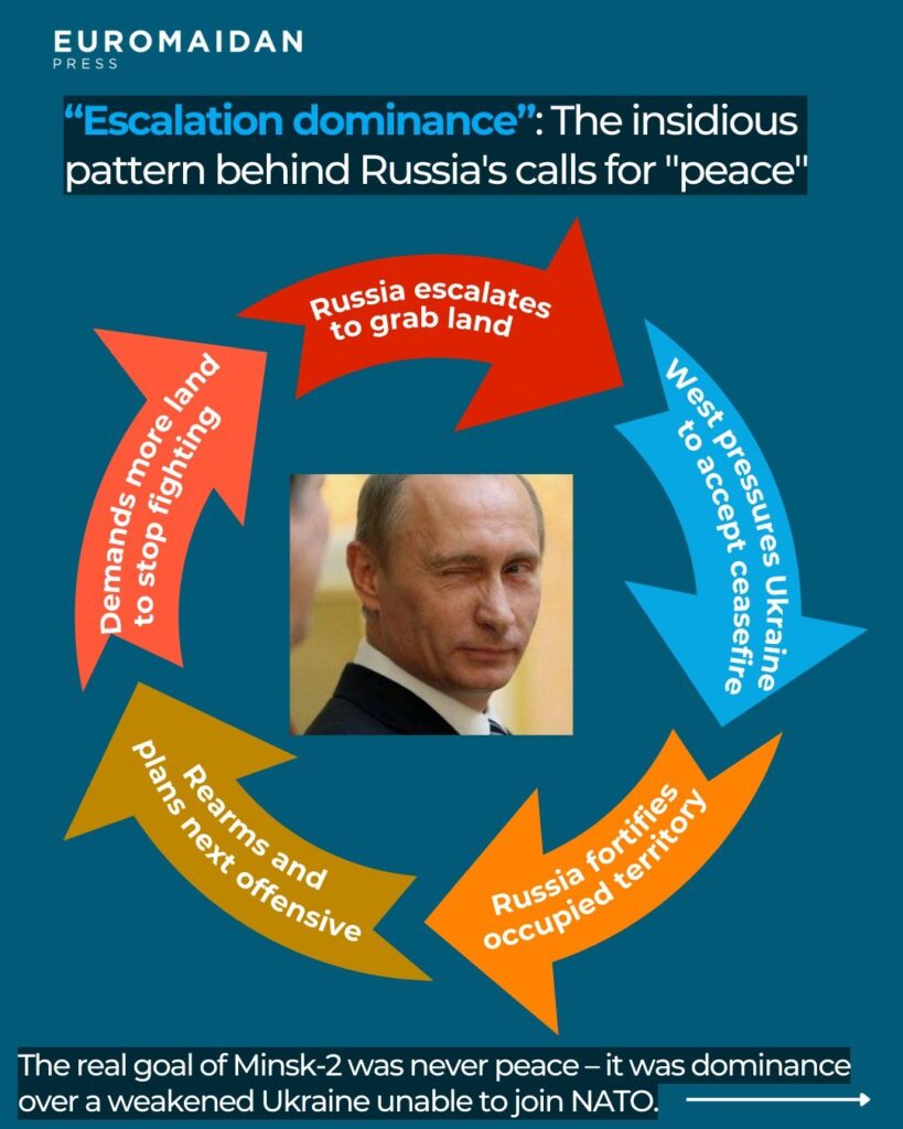 Russian frozen conflicts escalation