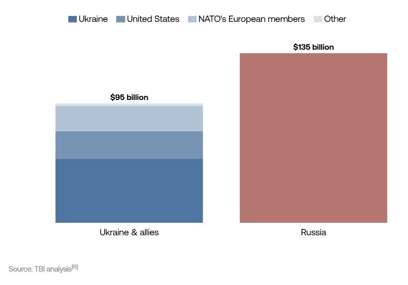 Tony Blair spending Ukraine war