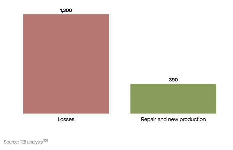 Russia tank losses 