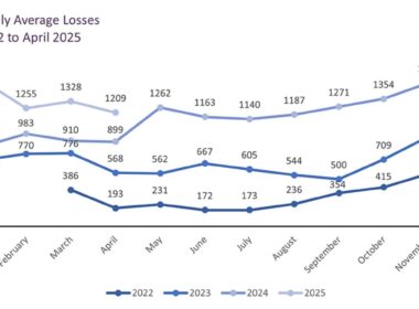Russian losses dead wounded British intel