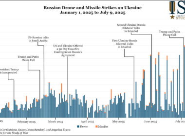 isw moscow’s drone strategy now targets morale more than military value russian missiles strikes against ukraine 2025 russian-drone-and-missile-strikes-on-ukraine-january-1-2025-to-july-9-2025png even failed help feed russia’s psychological war think tank assesses target ukrainian