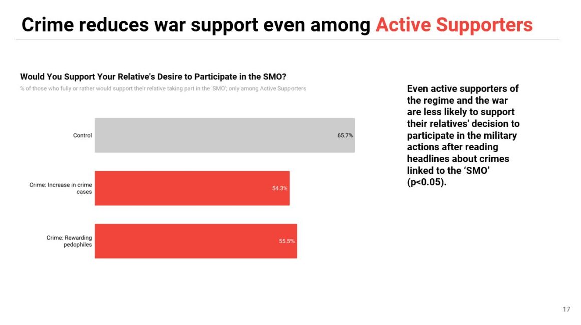 How to influence Russians break Russian propaganda