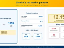 Ukrainian employment data August 2025.