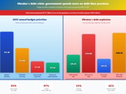 Ukraine’s state debt analysis