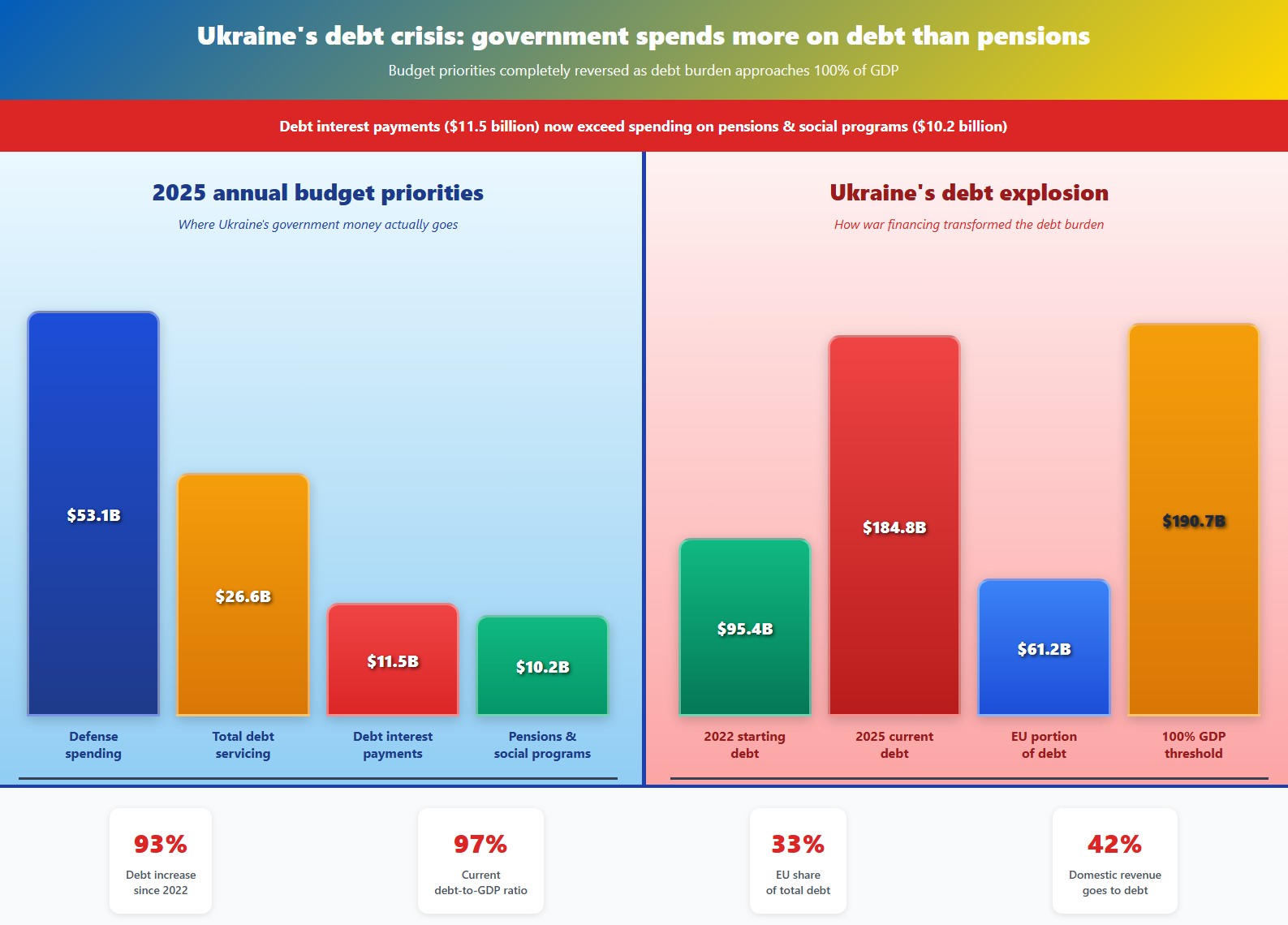 Ukraine’s state debt analysis
