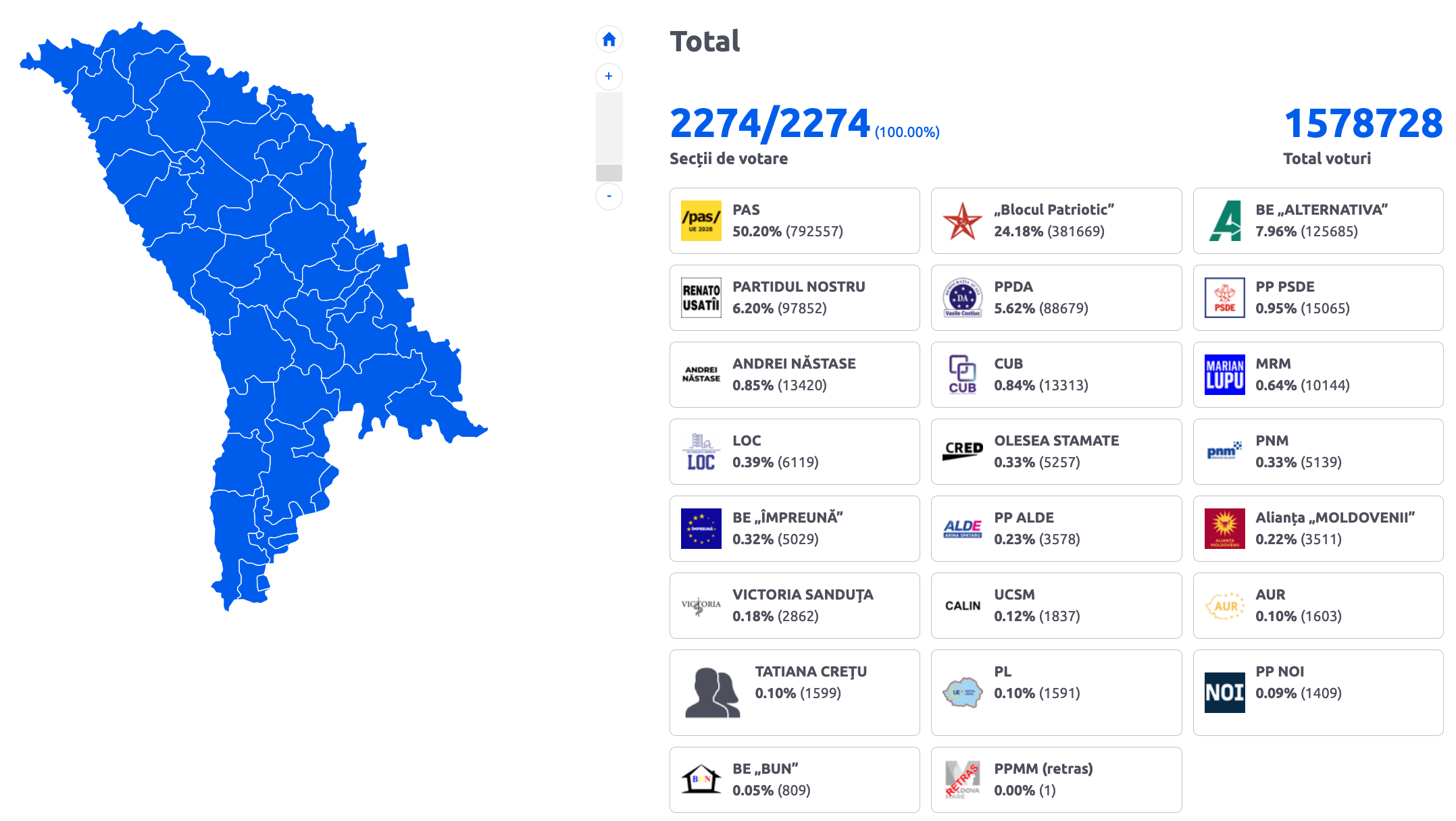 Moldova election results